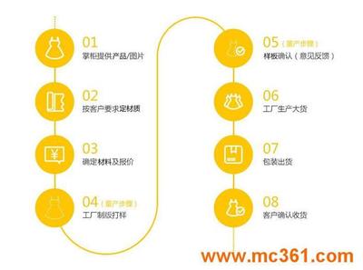 木門生產廠家專業定做生態門室內門環保強化生態免漆門杭州包郵_模壓門_杭州方圓裝飾工程
